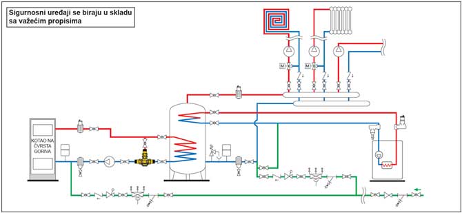Antikondenzacioni ventil - aplikativna šema