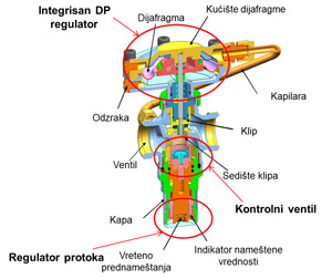 Herz kombi ventil