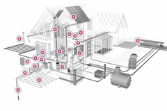 Perfektna energetska efikasnost (Rehau)