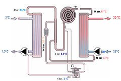 Toplotne Pumpe - Obnovljivi izvori energije  [Vaillant]